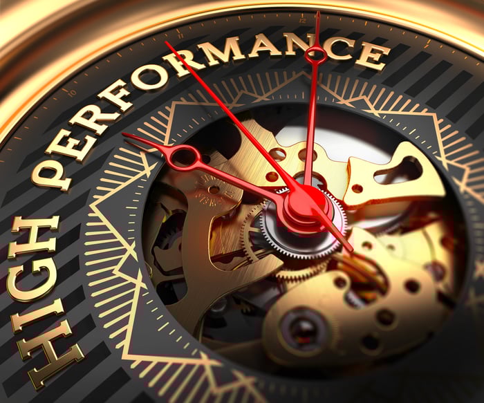 Performance Management